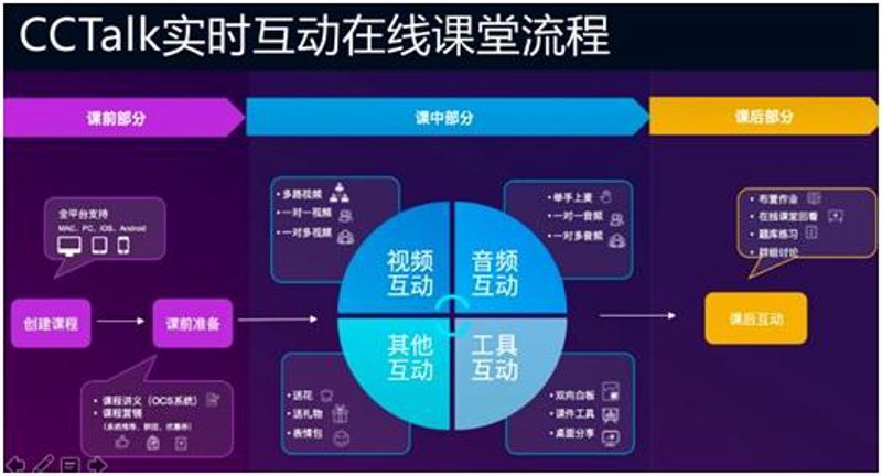 课堂互动工具