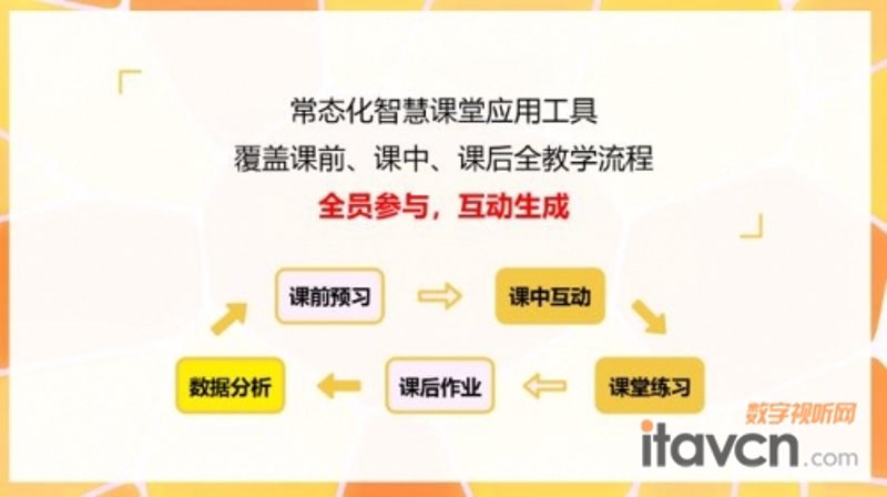 如何选择适合的互动课堂App？Canvas for Youth&nbsp;为你提供全方位解决方案。