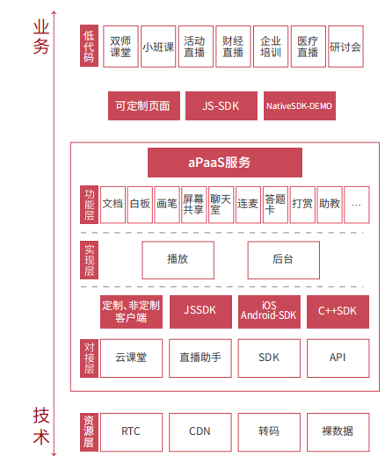 数智化趣味互动课堂：构建未来教育新生态