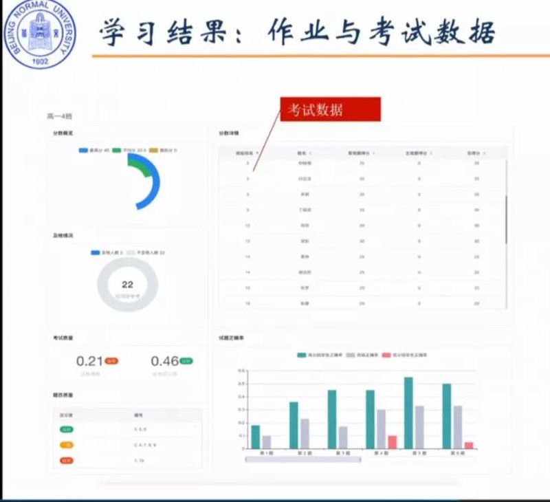 学情分析